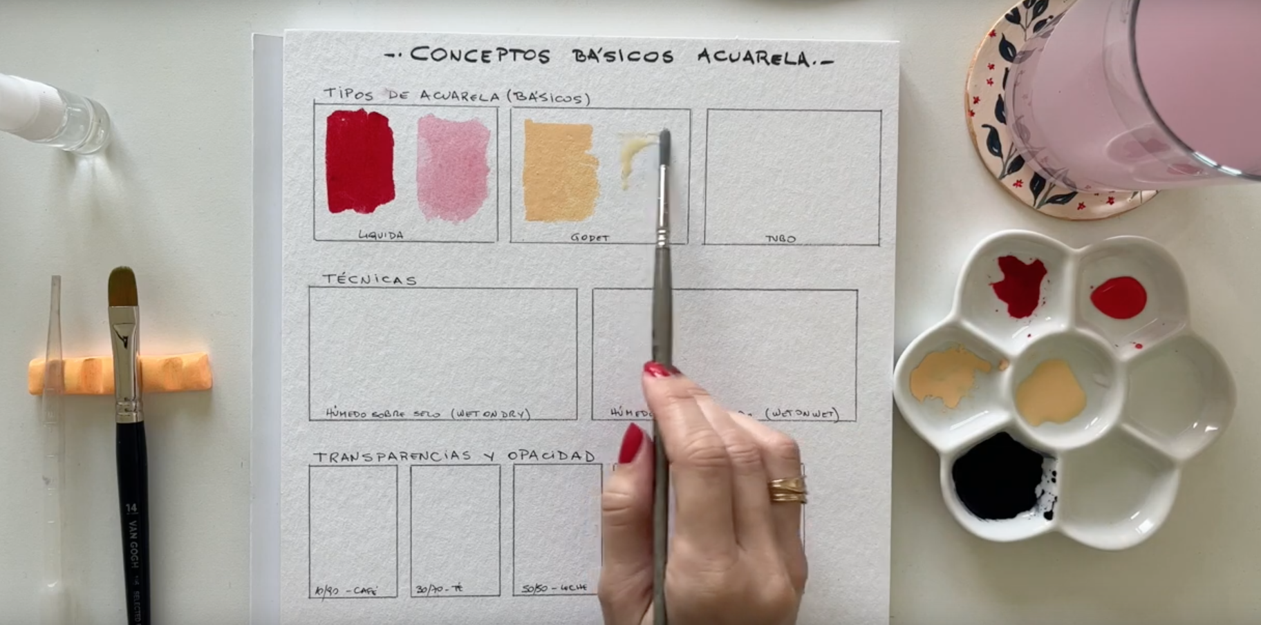 Tipos de acuarela
